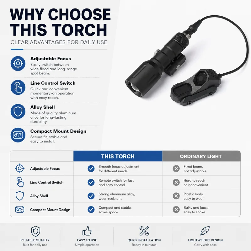 Alloy Housing High Bright Flashlight AX Remote Control Switch 20mm Rail Hobby Model Light