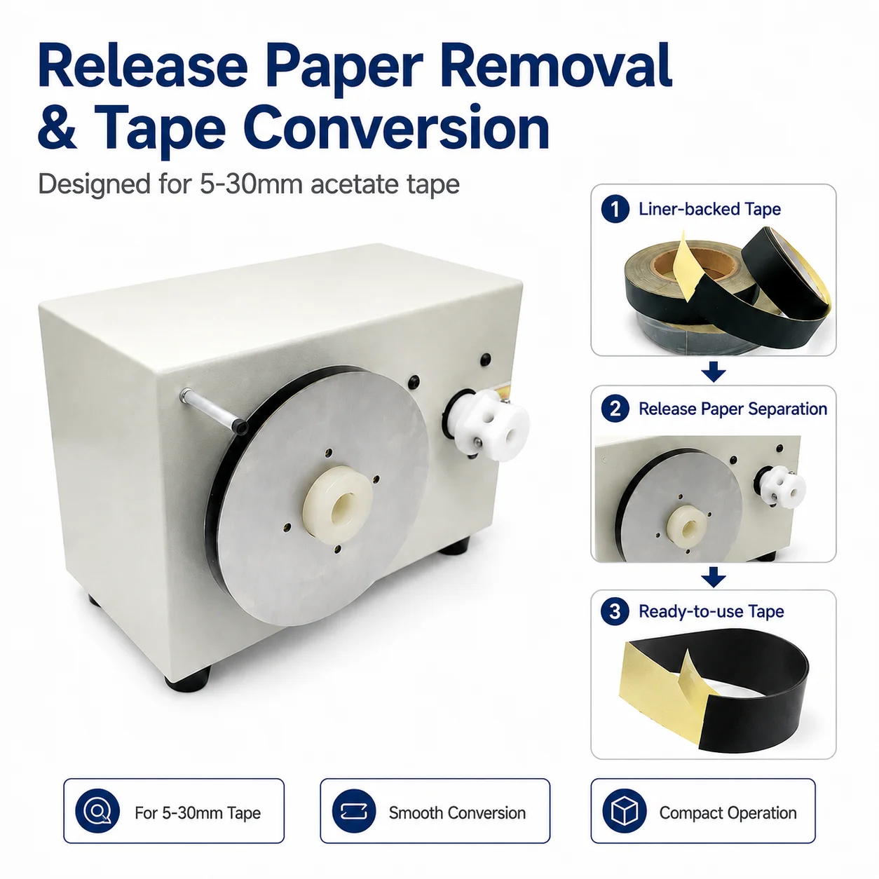 SQ-YZGZH103 Qilin Acetate Cloth Tape Release Liner Removing Machine 5-30mm Backing Paper Peeling Wire Harness Prep 300 RPM