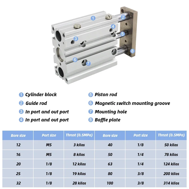MGPM32 MGPL32 Cilindro guía compacto Cilindro neumático de aire fino de tres ejes con varilla guía