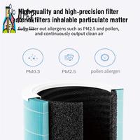 A13R-For Xiaomi F1 Hepa Filter Replacement H13 Filter For Xiaomi Mi Mijia Air Purifier F1 Activated Carbon Filter