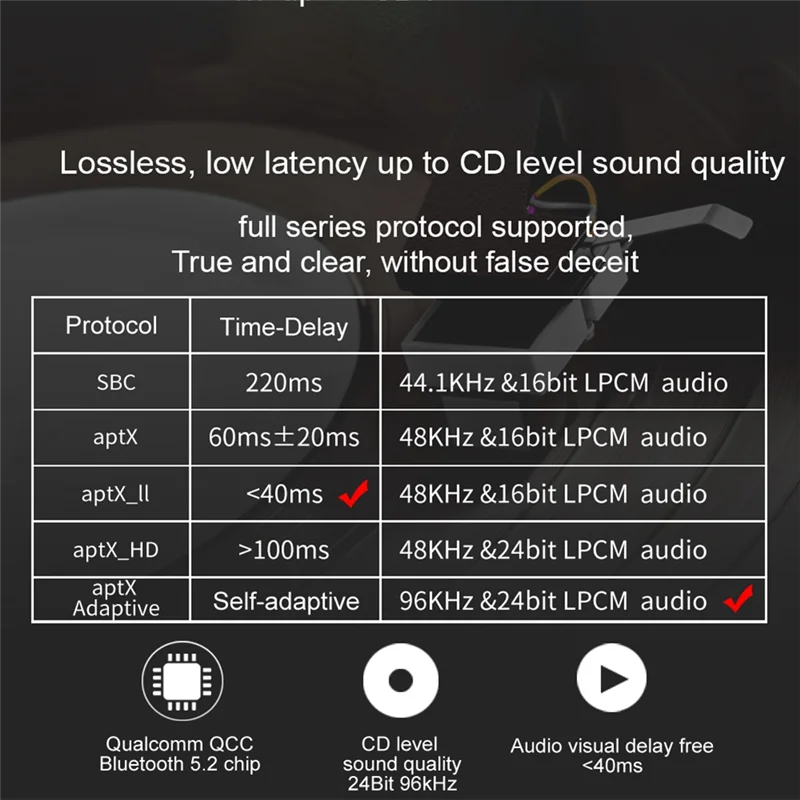 High Quality-Bluetooth 5.2 Audio Transmitter Receiver 2 In 1 Aptx Adaptive With Optical, Coaxial, AUX 3.5M Bypass