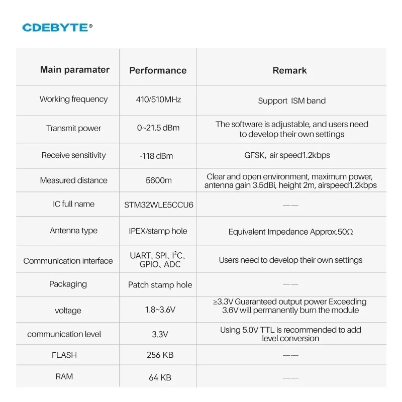 CDEBYTE E77-400M22S LoRaWAN Wireless Module 433MHz STM32WLE5 ARM Cortex-M4  Low Power 22dbm SoC Long Distance 5.6km Small Size