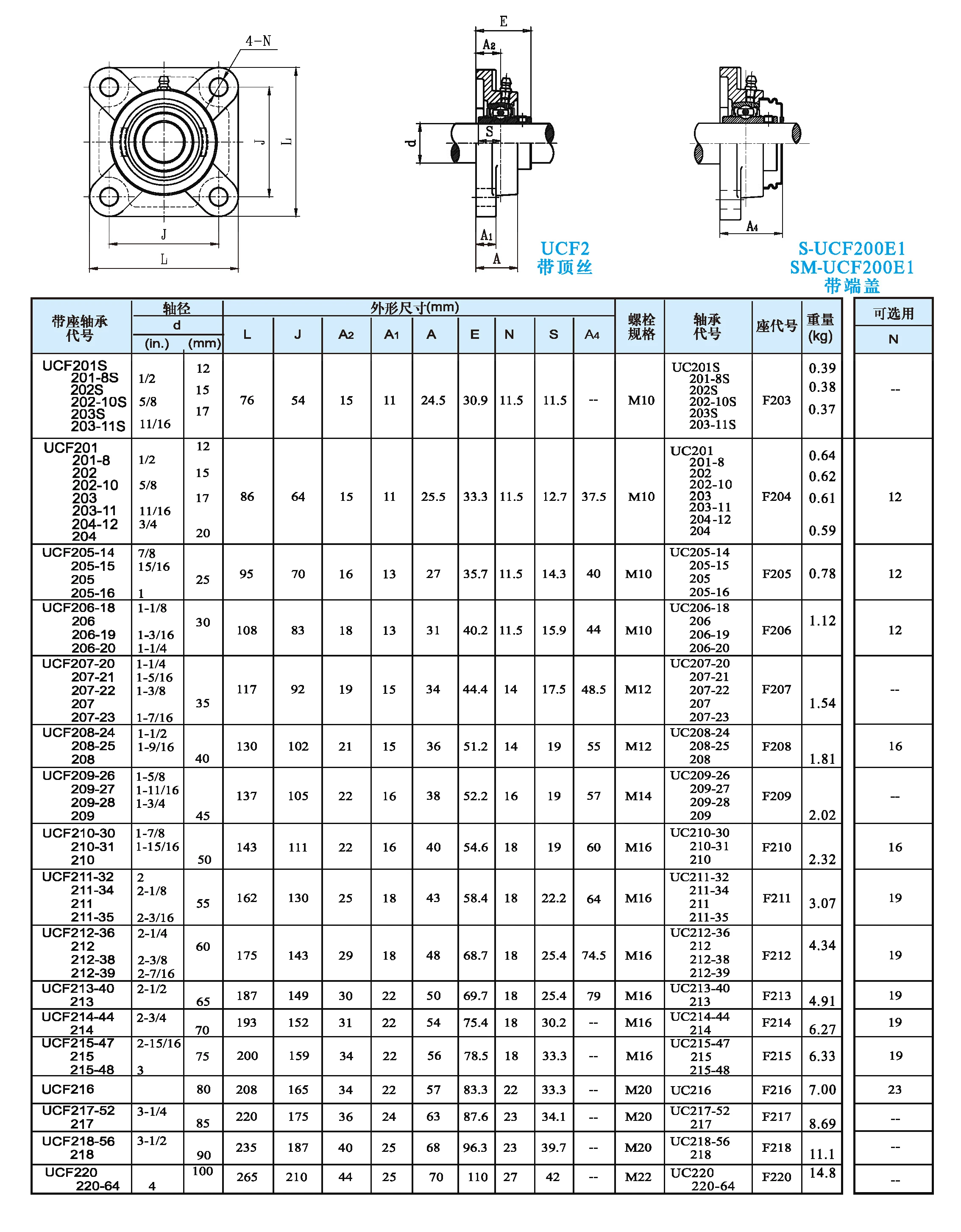 Stainless Steel Insert Bearing Square Flange Housing SUCF201-214 ID 12-70mm 202/304 Material