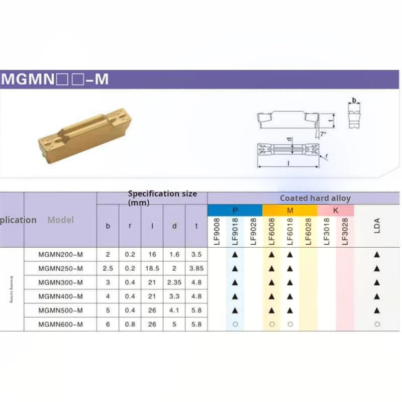 Рисунок 3 - DESKAR 100% оригинал MGMN150 200