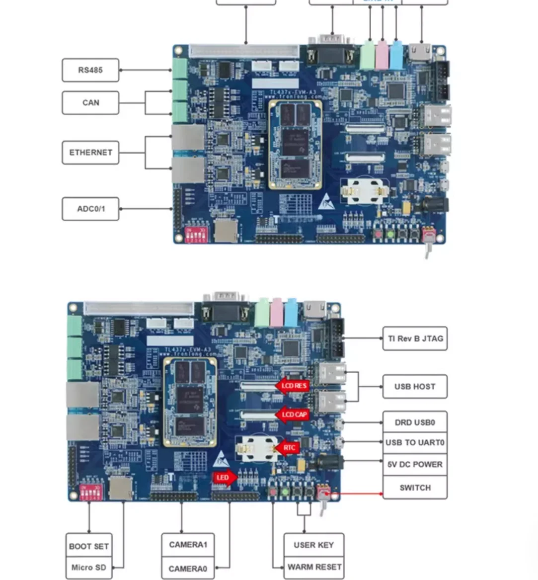 لوحة تطوير Chuanlon AM437x مع TI AM4376/79 Cortex-A9 ARM RT-Linux EtherCAT
