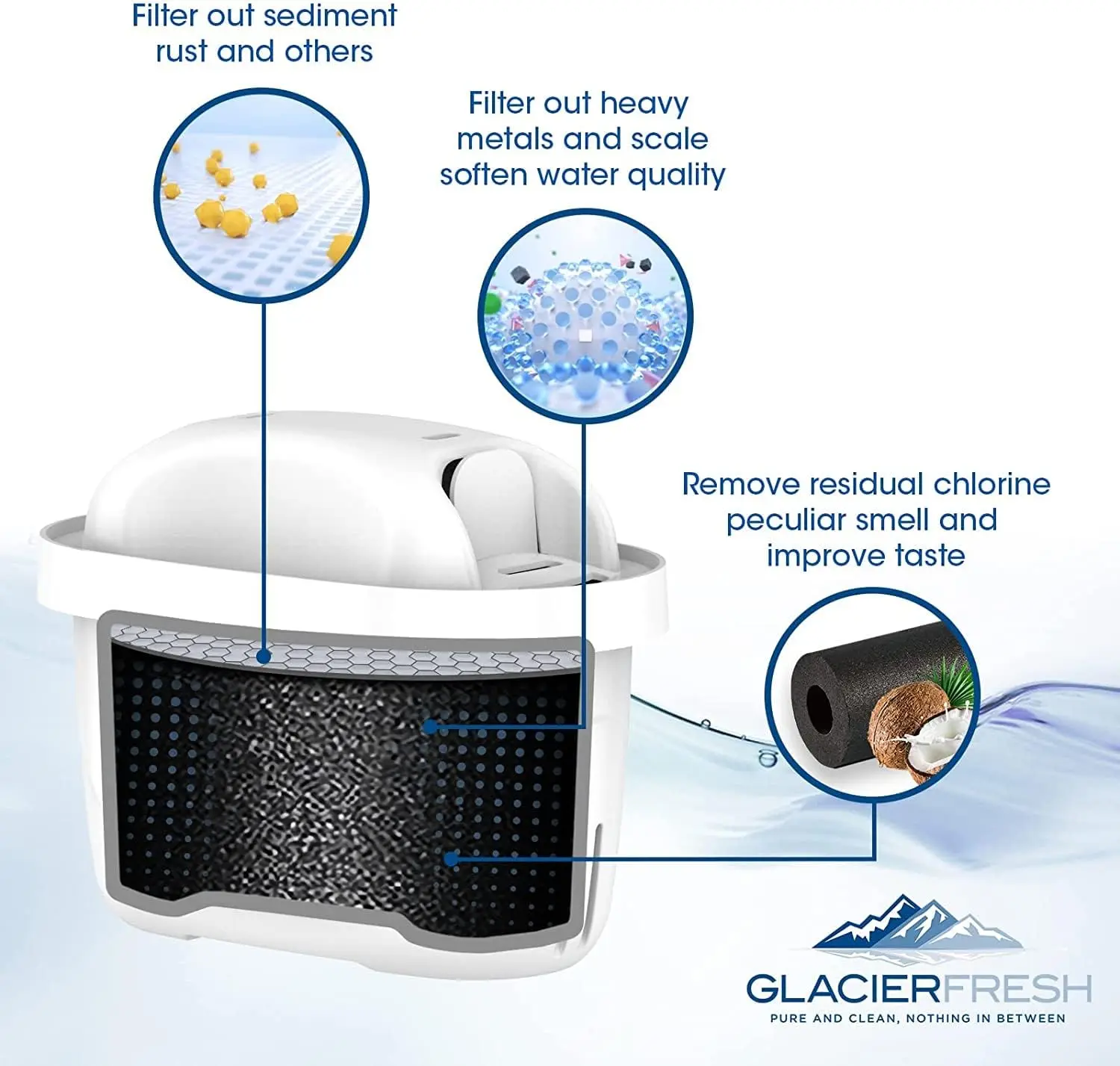2/4/6pcs Water Filter Cartridges, Compatible with Brita® Maxtra+® Plus, Maxtra Pro® All-in-1 Water Filter, Brita® Mavea® Maxtra+ image 5