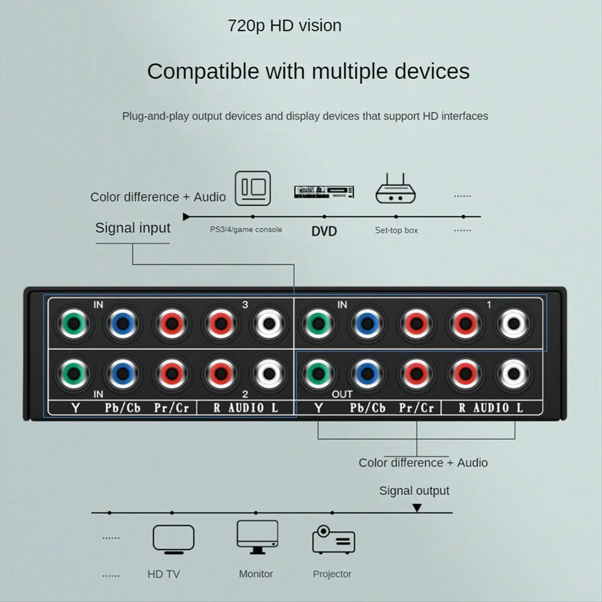 

AS62 3-канальный 5 RCA YPbPr RGB компонентный AV-переключатель 3 входа 1 выход YPbPr RGB компонентный переключатель