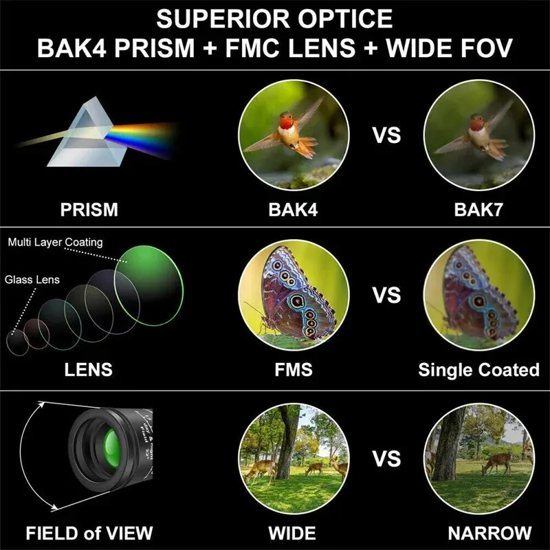 Powerful 16X52 Monocular Telescope HD Professional Long Range 3000m Binoculars Tourism Spyglass For Camping Hunting Gift