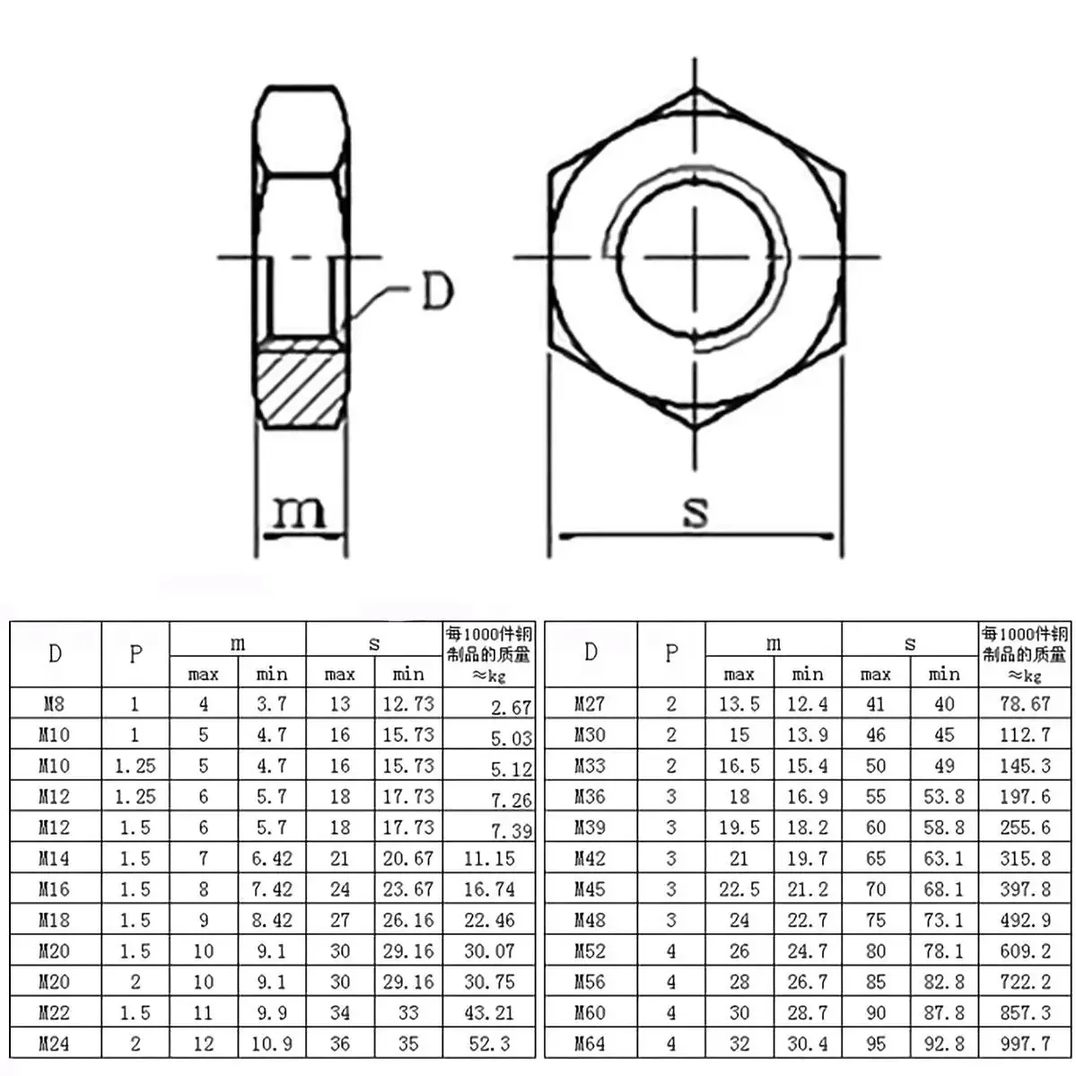 304 Stainless Steel Left-Hand Thread Thin Nut, Counter Nut, M6, M8, M10, M12, M14, M16, M18, M20