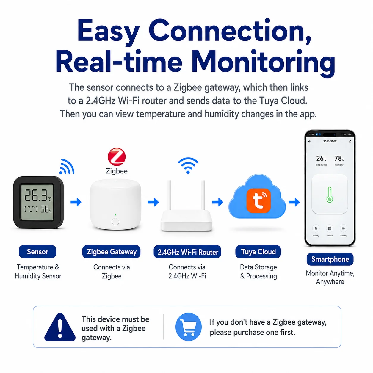 Zigbee Temperature Humidity Sensor with LCD Display, Compatible with Home Assistant,Alexa ,Google Home,Smart Life