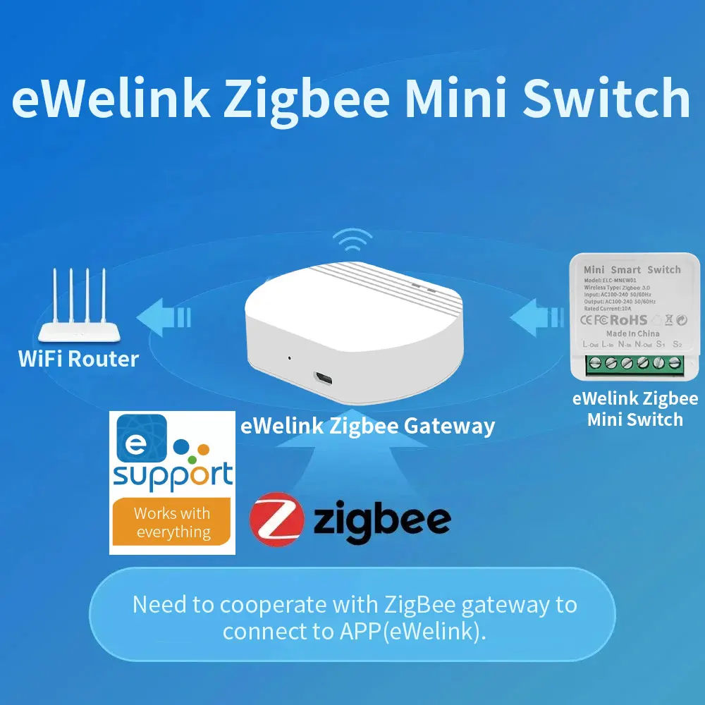 eWelink ZigBee Mini Smart Switch Two-Way Control Circuit Breaker 10A Voice Control With Alexa Google Home Alice Smartthings