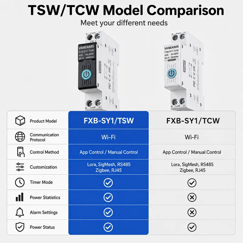 WiFi Smart Circuit Breaker 1P+N 63A DIN Rail Mounted kWh Power Metering MCB Tuya Smart Life APP Wireless Remote Control Switch