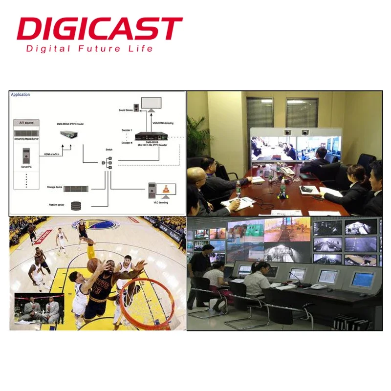 Multi-channel Decoding Low Latency 1080P@60fps H.264/AVC RTSP to HDMl H264 RTMP Decoder TV Digital Onvif IP Video Decoder factor