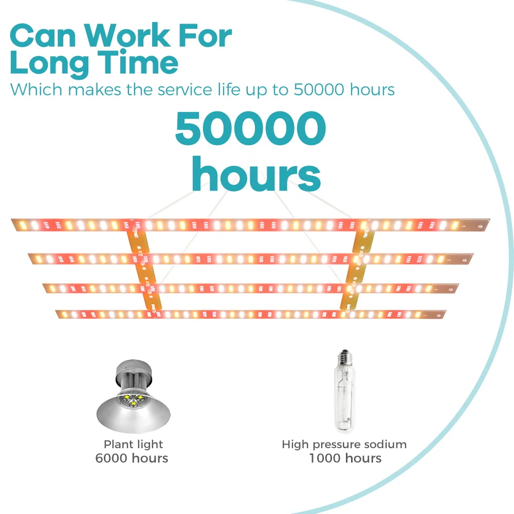 ضوء كامل الطيف لنمو النباتات ، ضوء ضوء لوح كمومي ، خيمة دفيئة ، مصباح زراعة فواكه بالزراعة المائية ، مصباح زراعة فواكه ، من من من نوع LEDs ،-7.5 V