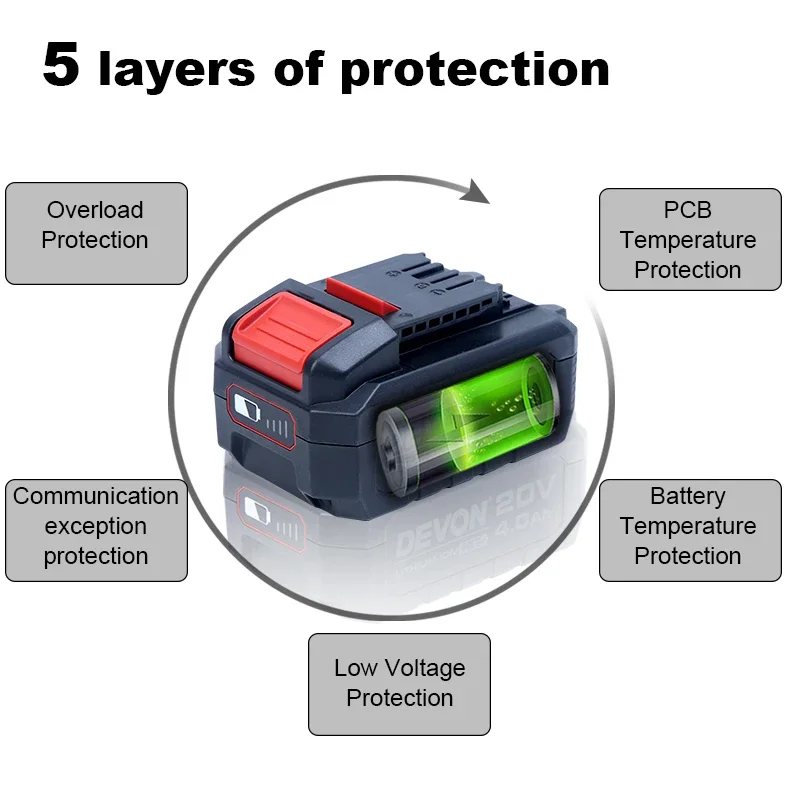 Devon 20V Batrery Pack 2Ah 4Ah 5Ah Suit for 2903 2905 5733 5831 5401 Series Cordless Tool Universal Devon Flex Battery Platform