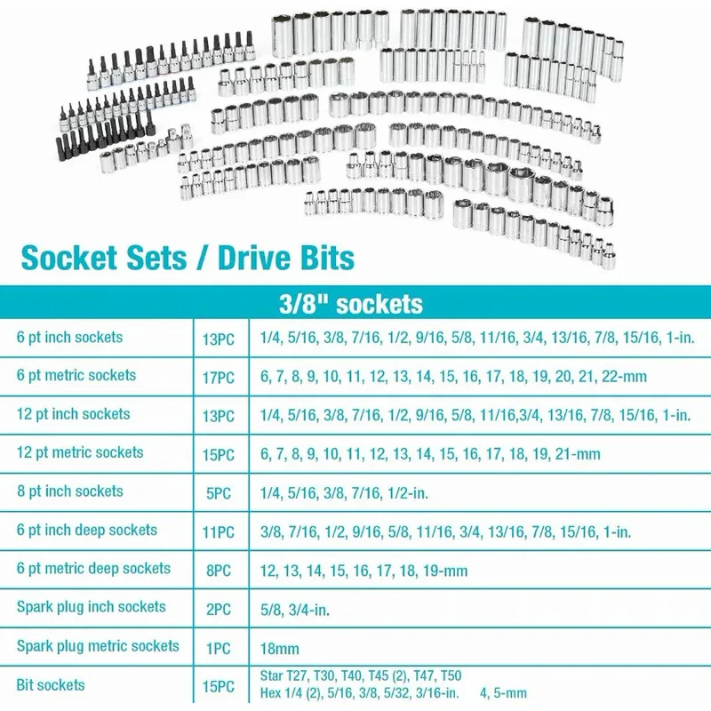 497-Piece Mechanics Tool Set, Include SAE/Metric Sockets, 90-Tooth Ratchet and Wrench Set in 3 Drawer Tool Box