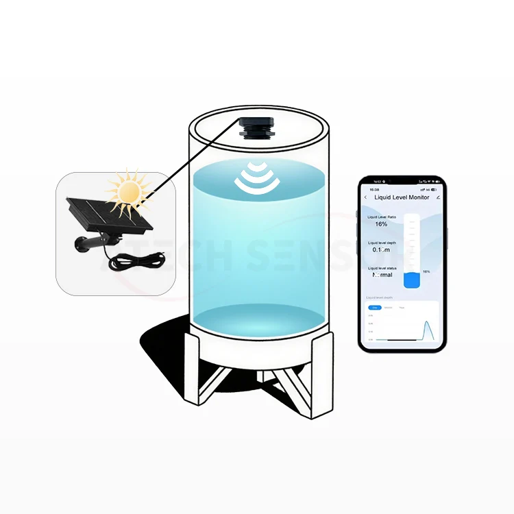 

Ультразвуковой датчик уровня Приложение для просмотра уровня воды Ультразвуковой беспроводной датчик уровня жидкости Wi-Fi