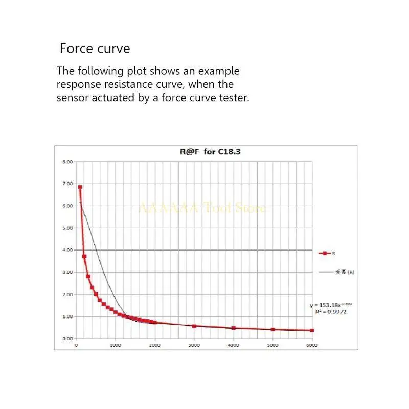 A2BE High Accuracy Force RP-C18.3-ST Flexible Thin Film Pressure Intelligent