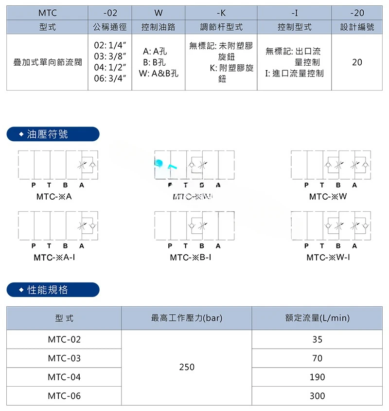 Throttle valve MTC-03W-K-20 MTC-03B-K-20 03A