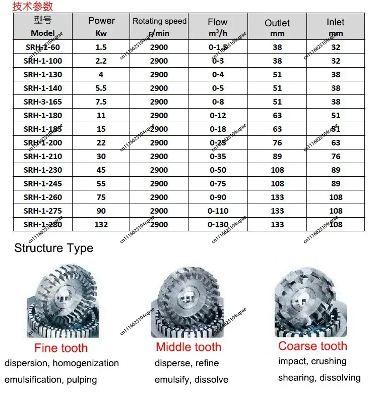 2.2kw 2900rpm High Shear Emulsification Pump Stainless Steel Pipeline Emulsifier High Speed Mixing Homogeneous Shear Pump