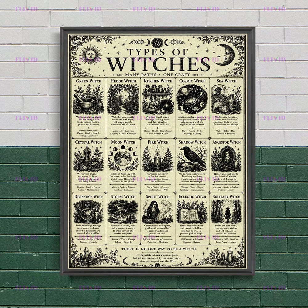 Vintage Wicca Witch Knowledge Canvas Poster Retro Witchcraft Guide Wall Art Print Occult Magic Home Decor For Witchy Room