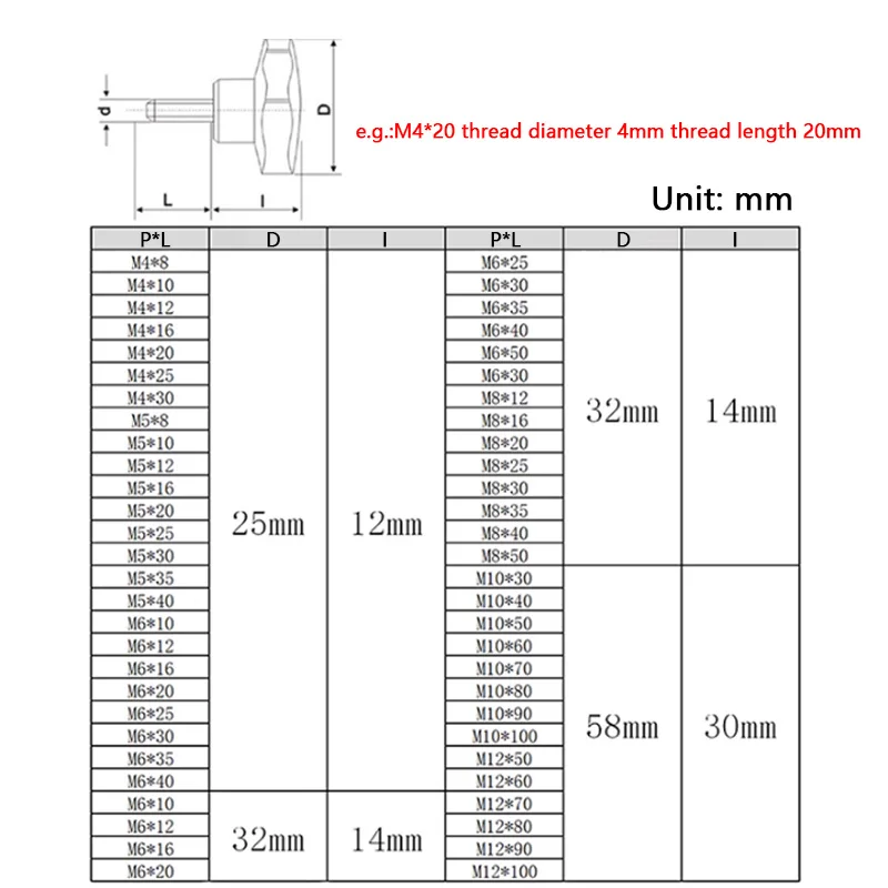 1/3/5/10pcs M4 M5 M6 M8 M10 M12 Black Plastic Hexalobular Star Head Clamping Nut Screw Thumb Screws Hand Knob Bolts