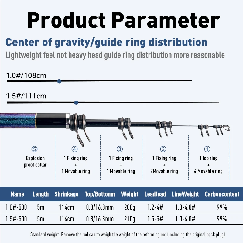 LEYDUN STELLARDUN ISO Fishing Rods 500 1 1.5 Buoy Fishing Telescopic Surfcasting Spinning Rock Fishing for Coast Sea Fishing