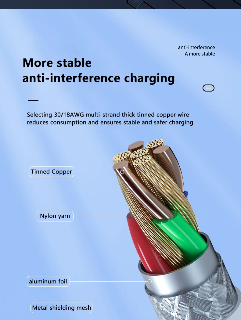 PD 60W Type C to Type C Cable For iPhone 15 16 Fast Charging For Samsung Xiaomi Huawei Type C Data Phone Accessories 1M 2M