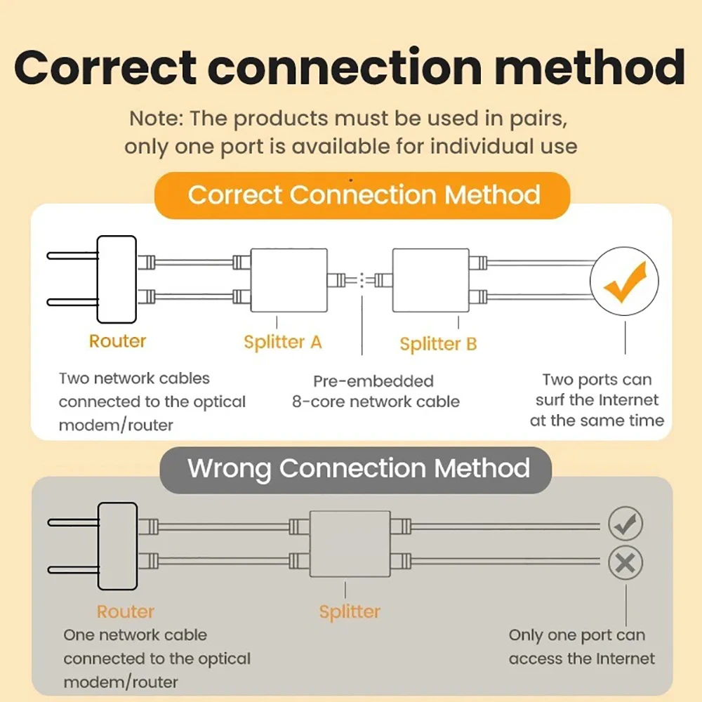 2pcs RJ45 Splitter 1 to 2 Ethernet Adapter Network Cable Extender RJ45 Connector Coupler Network Splitter for PC TV Box Router