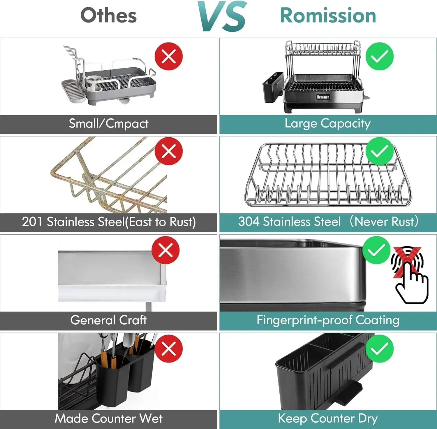 romision Dish Drying Rack, 304 Stainless Steel 2 Tier Large Dish Rack and Drainboard Set with Swivel Spout Drainage Full Size