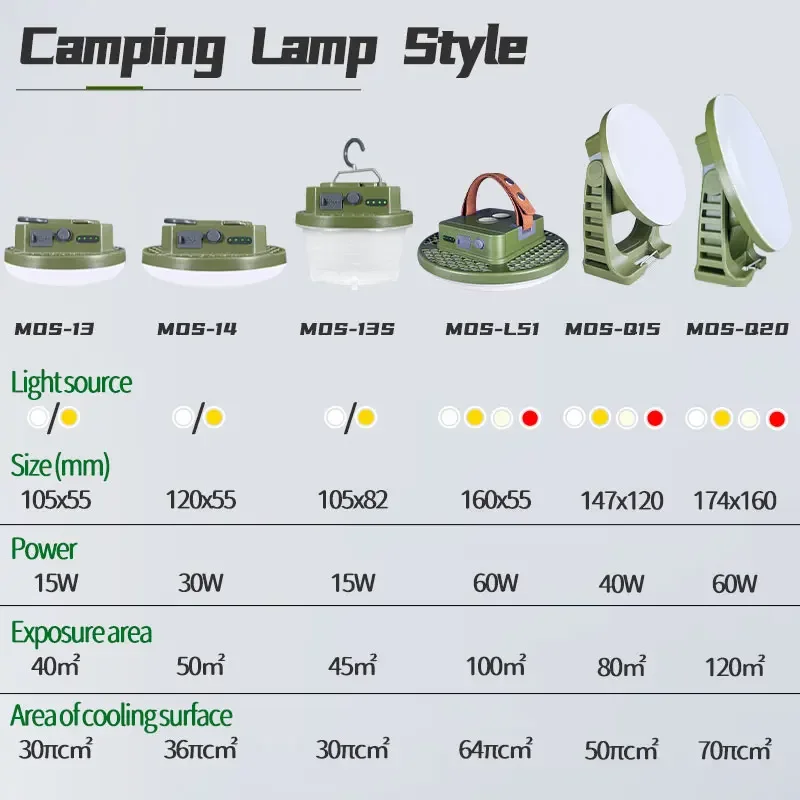 MOSucks ING-Lampe de camping LED ultra lumineuse, suspension portable, aspiration magnétique, haute puissance, tente multifonctionnelle, lumière de pêche