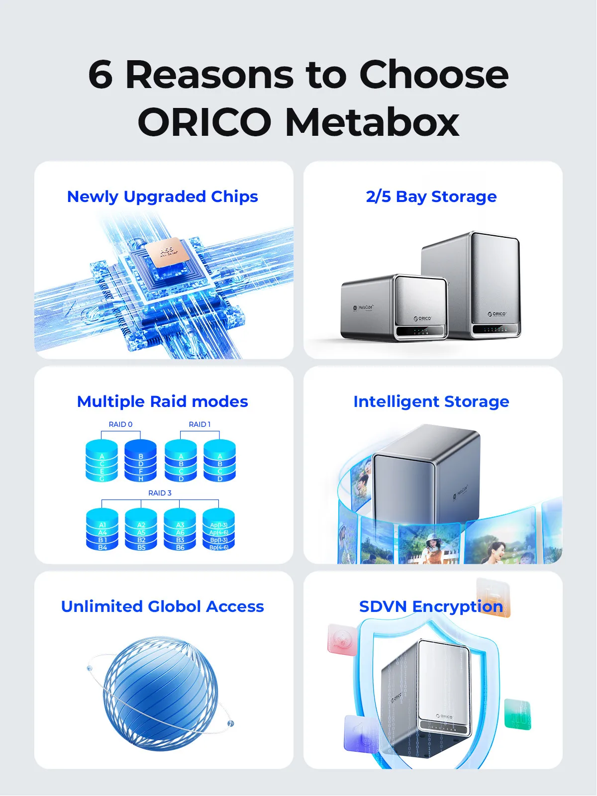 Imagem -02 - Orico-metal Cube Pro Storage Enterprise Storage Nas de Bay com Uso de Várias Contas Criptografia Dupla Compartilhamento de Dados 7x24 Horas