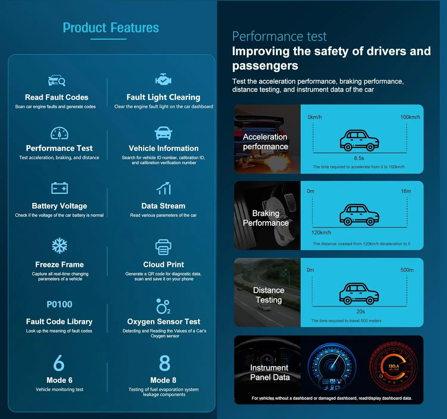أداة تشخيص السيارة الماسح الضوئي OBD2 لقارئ رمز ضوء المحرك (1996+)