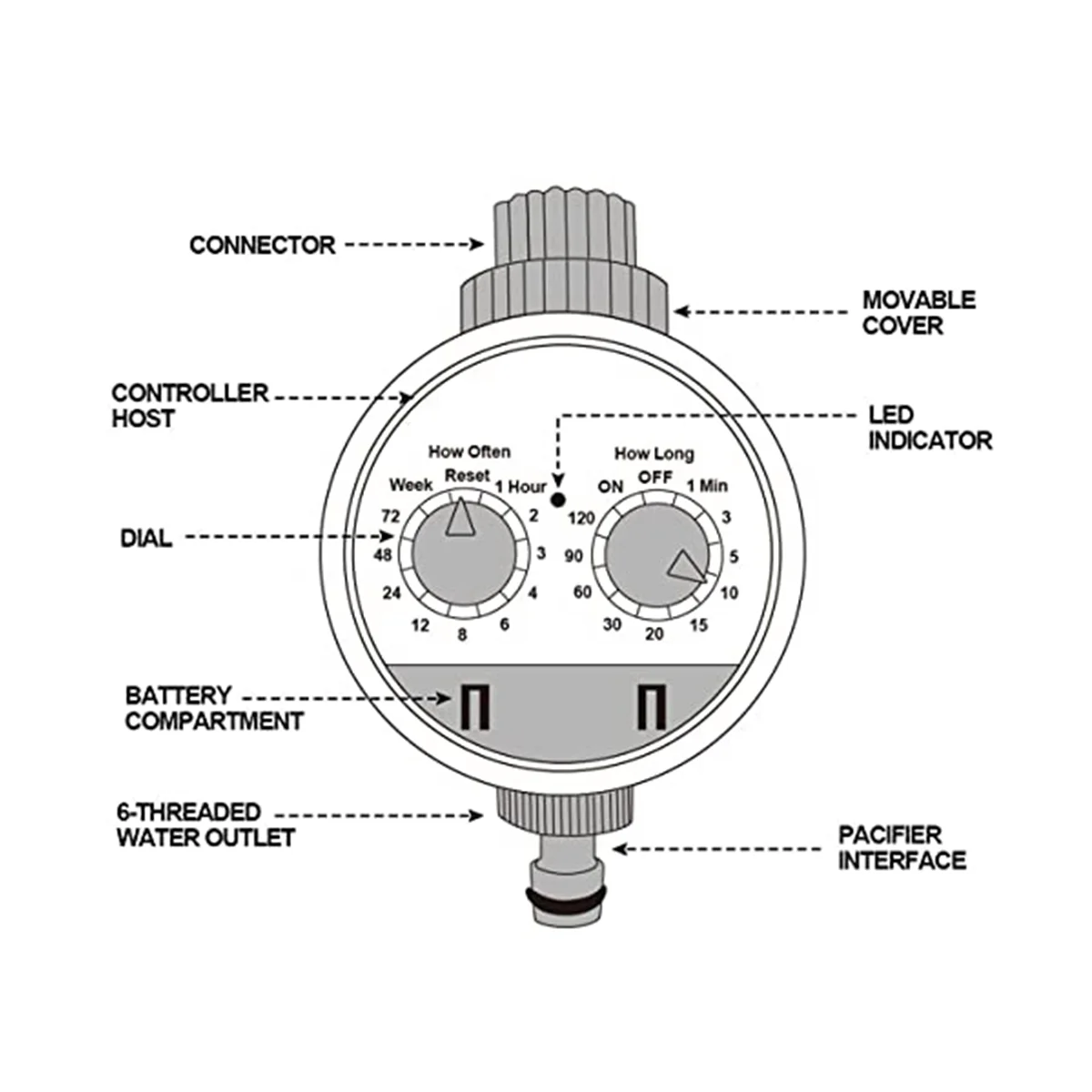 Water Timer Garden Hose Faucet Timer Garden Irrigation System Controller Watering Computer/IP65 Waterproof