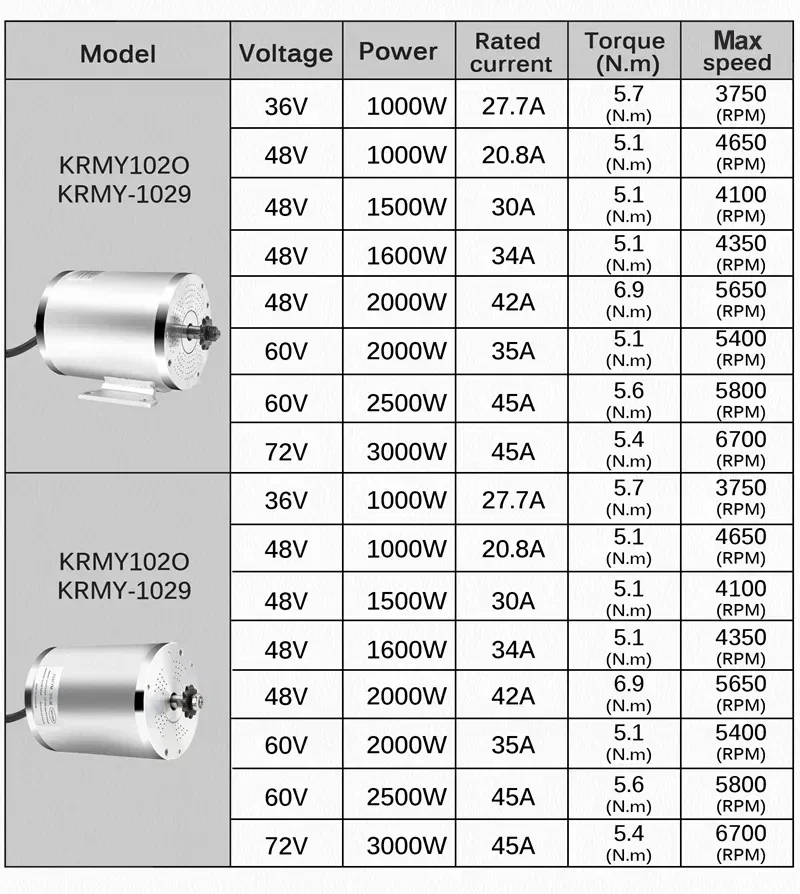 Electric Brushless Motor with Fardrive Controller, Ebike Motor Kit, DC Motor, E-Scooter, Go-Kart, 48V, 72V, 3000W, 2000W