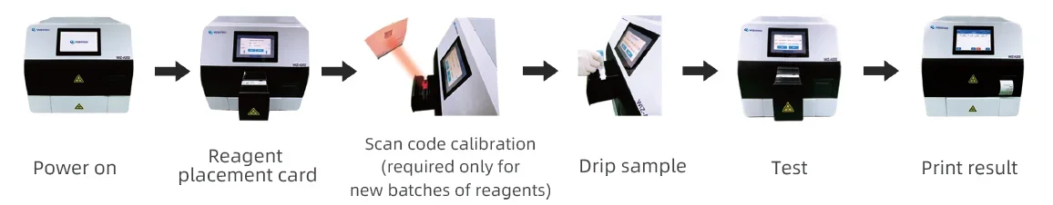 WIZ Semi-automatic immune analyzer Fluorescence immunoassay quantitative analyzer Hormone POCT Analyzer
