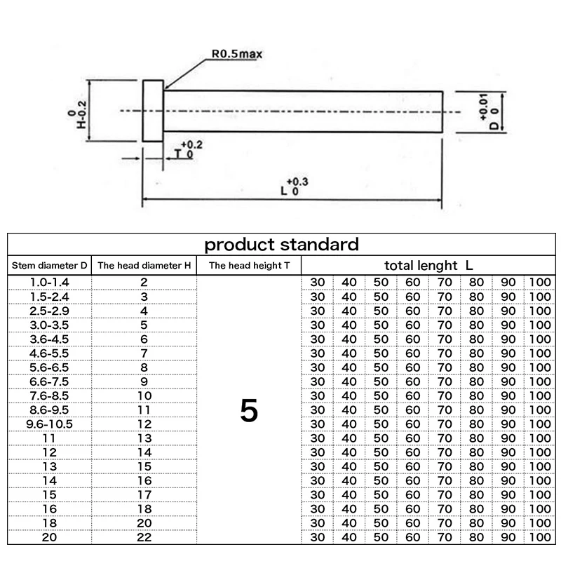 Bahan SKD11: diameter batang jarum cetakan 5mm, panjang total 40mm, 50mm, 60mm, 70mm, 80mm, 90mm, 100mm baja putih panjang m