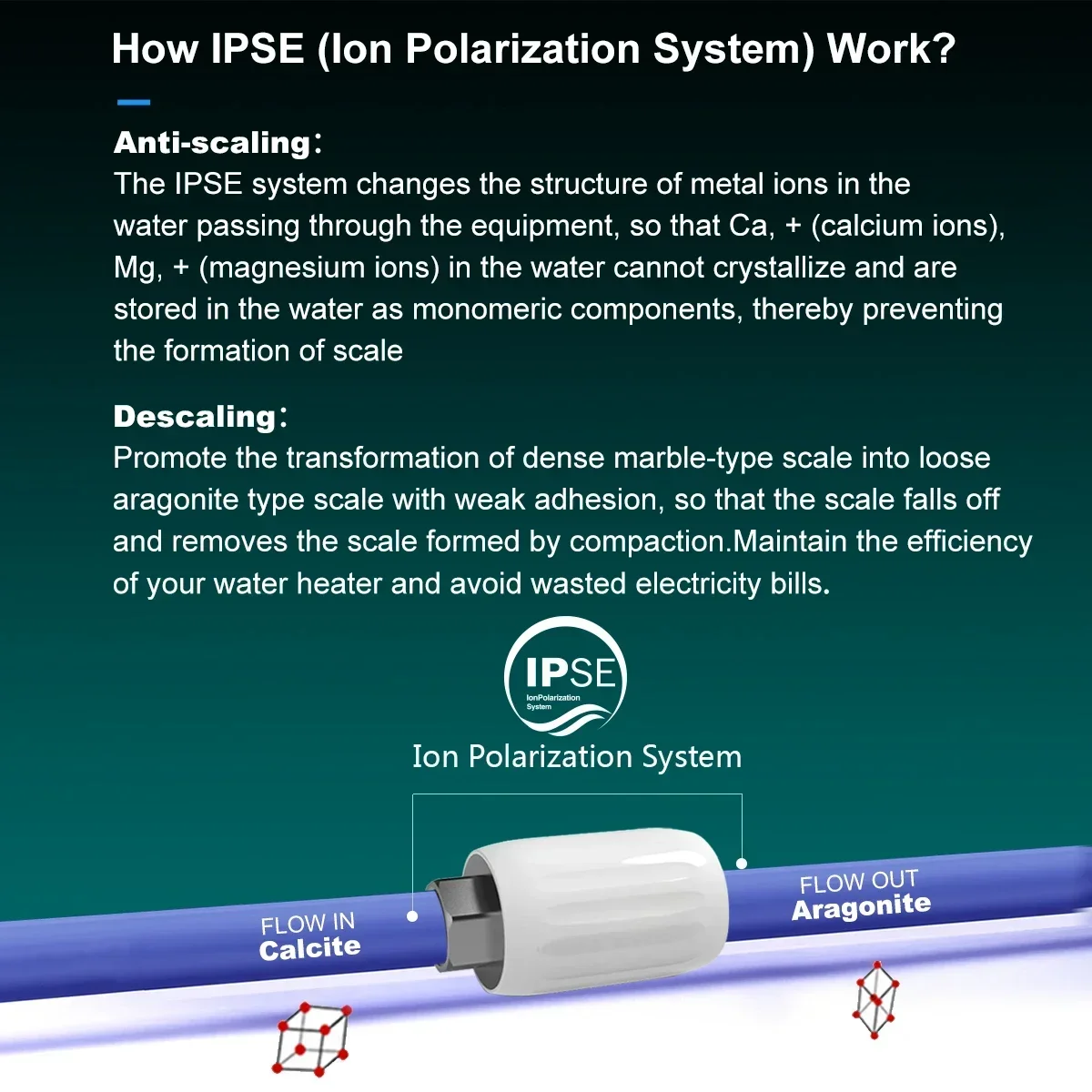 IPSE Terminal Scale Inhibition Water Softener - Anti Limescale Descaler for Hard Water, Water Heater & Shower Filter