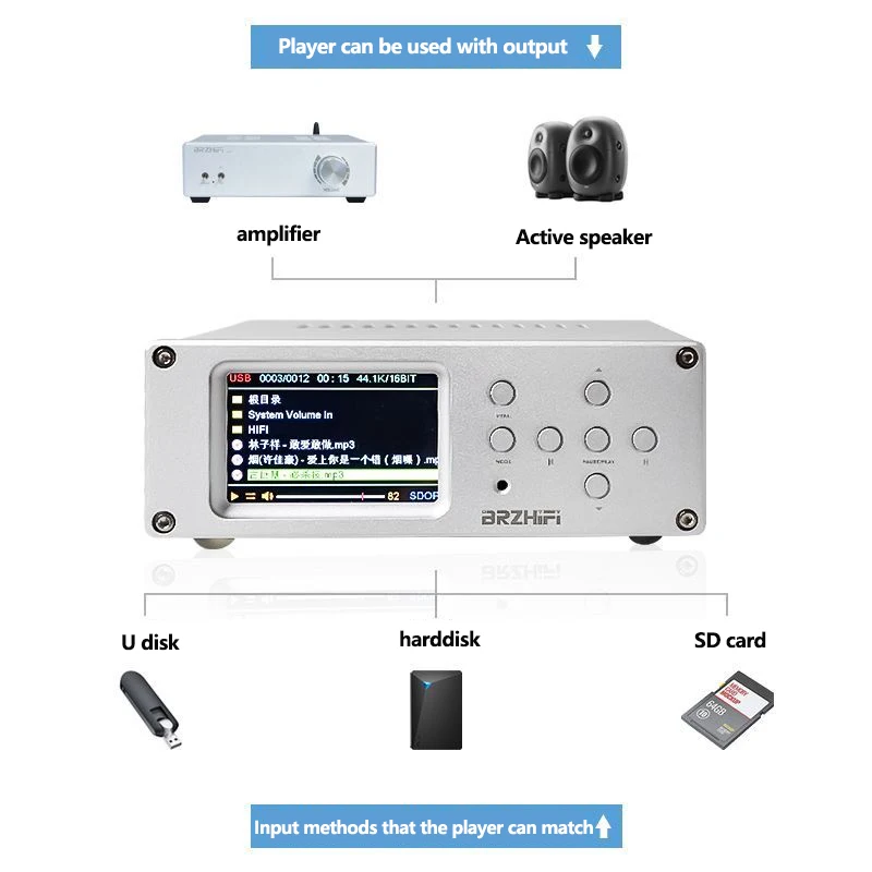 Flagship hifi digital turntable U disk lossless player DSD hard decoding dual ES9038 decoder DV20C