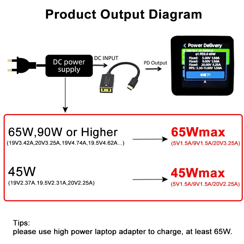 1pcs PD 65W USB Type C Fast Charging Cable Power Adapter For Lenovo Laptop Charger Dc Square Plug to Type C Male PD Converter