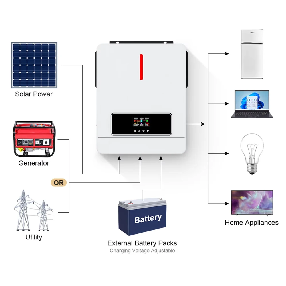4.2KW Hybrid Solar Inverter MPPT 120A Solar Inversor PV Max 500VDC 24VDC 220VAC Pure Sine Wave Inverter
