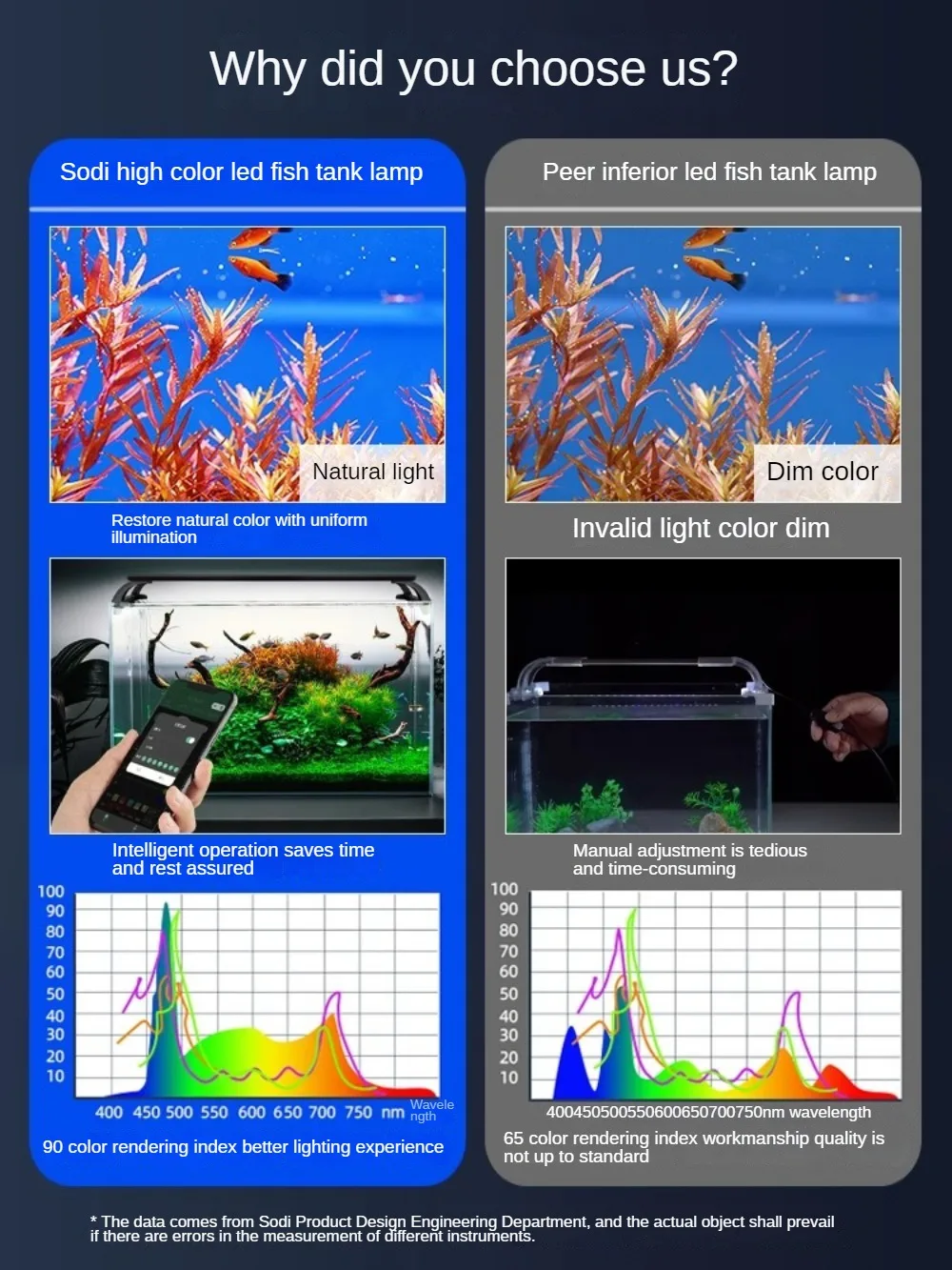 Water Plant Lamp LED Full Spectrum Fish Tank Light Waterproof Explosion Algae Lighting Special Bracket Coral Lamp Arowana 118CM