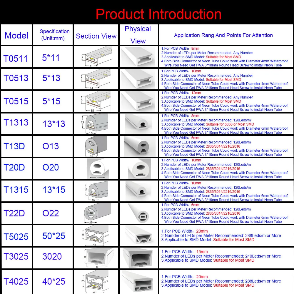 WS2811 WS2812B WS2815 5050 RGB LED سيليكون جل مرنة قطاع ضوء لينة مصباح أنبوب IP67 مقاوم للماء للخارجية النيون حبل أنبوب