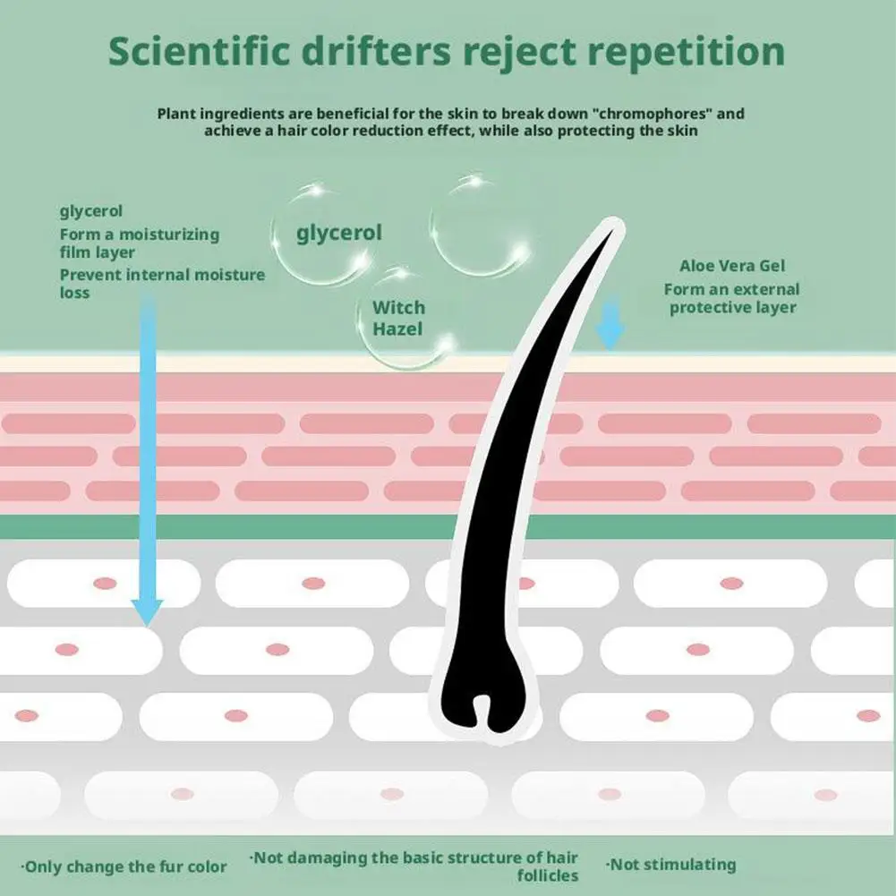 2025 أنثى الوجه اللحية تبييض وكلاء ترطيب يتلاشى اللحية الحاجب كريم مهدئ تليين كريم تبييض الوجه 1/3/5 قطعة #4