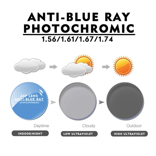 Imagen 2 del producto O-Q CLUB 1,56 1,61 1,67 1,74 lente fotocromática antirayos azules lentes graduadas ópticas antirreflectantes antiarañazos y Anti-UV
