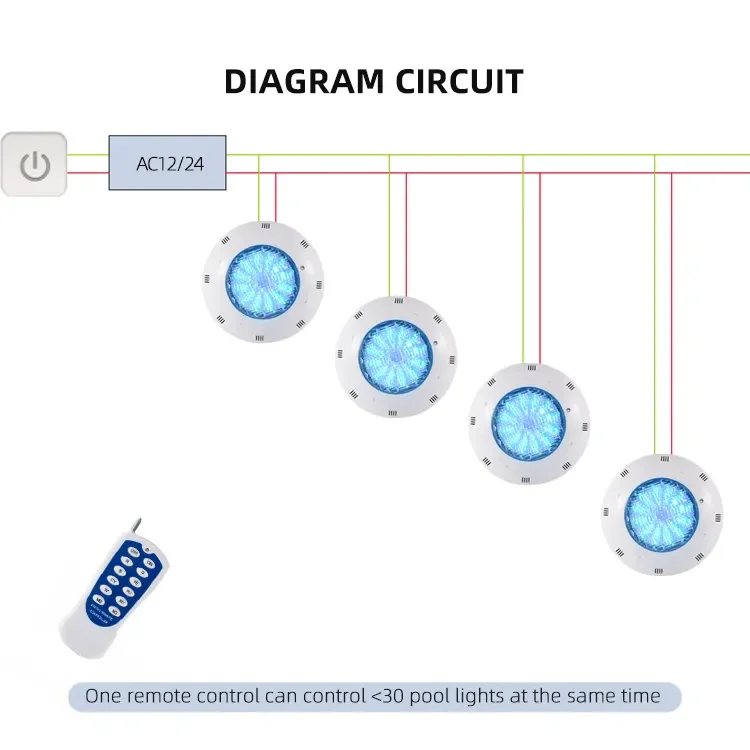 

Submersible Underwater Blue Color 12v 24vdc 18W IP68 Waterproof LED Surface Mounted Swimming Pool Light
