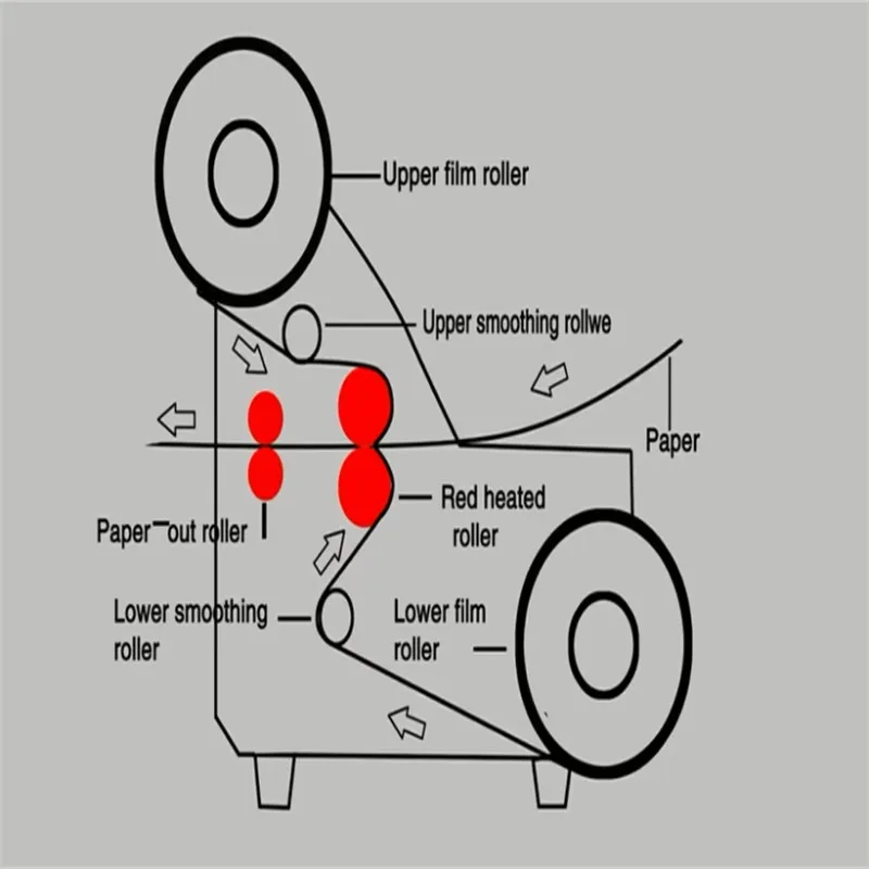 ماكينة تصفيح لفة صغيرة على سطح الطاولة بسعر منخفض 480R مقاس A2 #6
