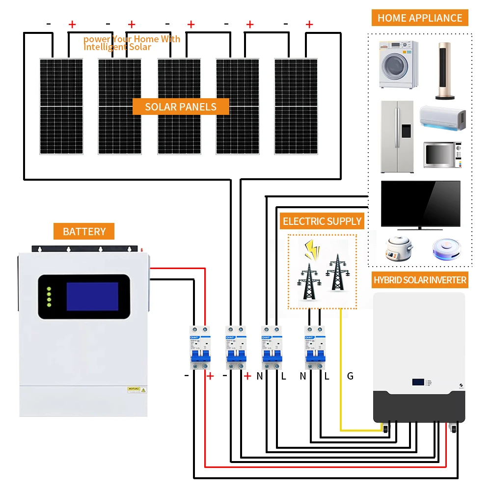 10kwh Lifepo4 Battery Home Energy Storage Power Wall 48v Lithium Ion Batteries Inverter All in One Solar Supply System Powerwall
