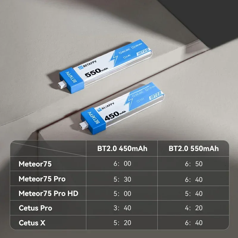 BETAFPV RC bateria BT2.0 550mAh 450mAh 1S BETAFPV zestaw FPV Racing Drone oryginalne złącze FPV Lipo BT2.0