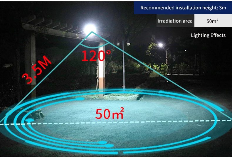 Solar Wandlamp Outdoor Led Straat Lampen Pir Motion Sensor Waterdichte Pathway Spotlight Voor Patio Yard Garden Solar Lamp